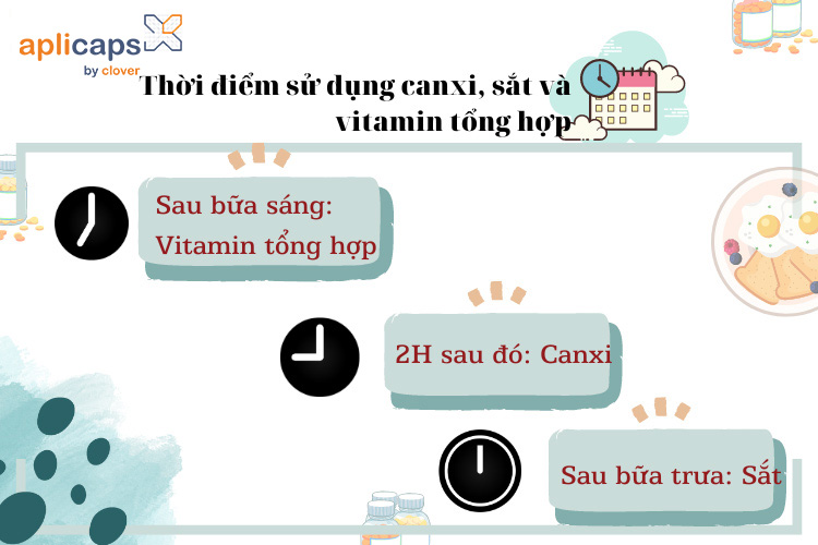 thoi-diem-uong-sat-va-vitamin
